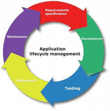 ALM, HP application lifecycle management